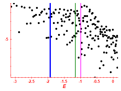 Strength function log